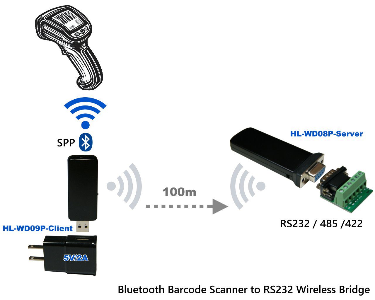 HL-WD08P-S-232