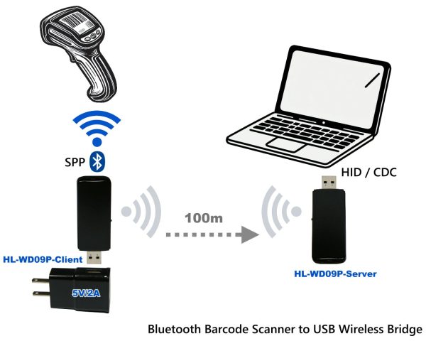 HL-WD09P-S-CDC