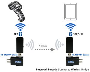 Bluetooth Barcode Scanner to Wireless Bridge HL-WD09P-S-BT-SPP
