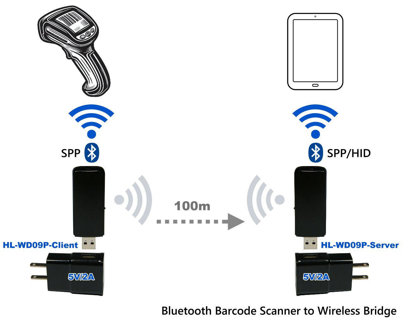 HL-WD09P-S-BT-HID