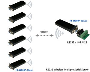RS232 Wireless Multiple Serial Server HL-WD08P-MS-232