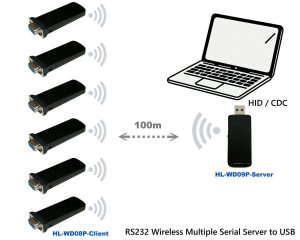 RS232 Wireless Multiple Serial Server to USB HL-WD09P-MS-CDC