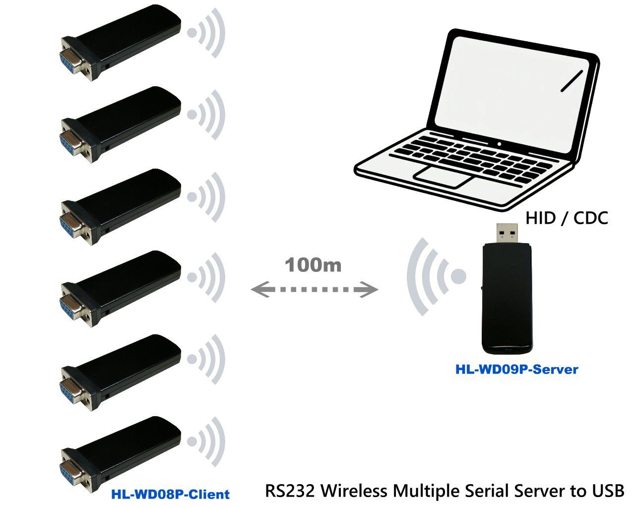 HL-WD09P-MS-CDC
