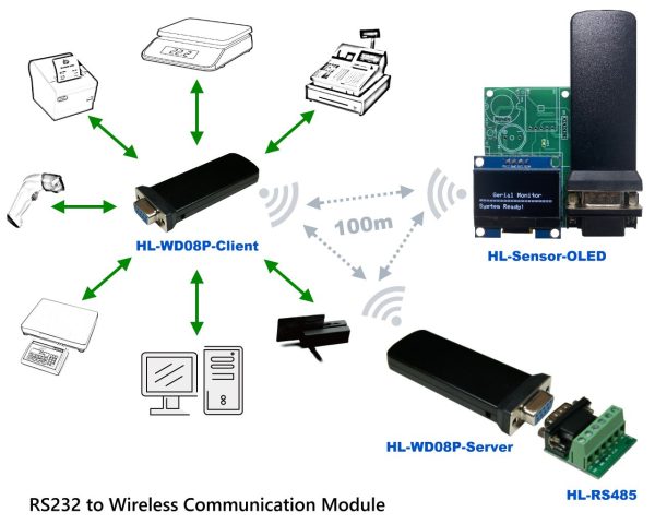 HL-WD08P-S-232